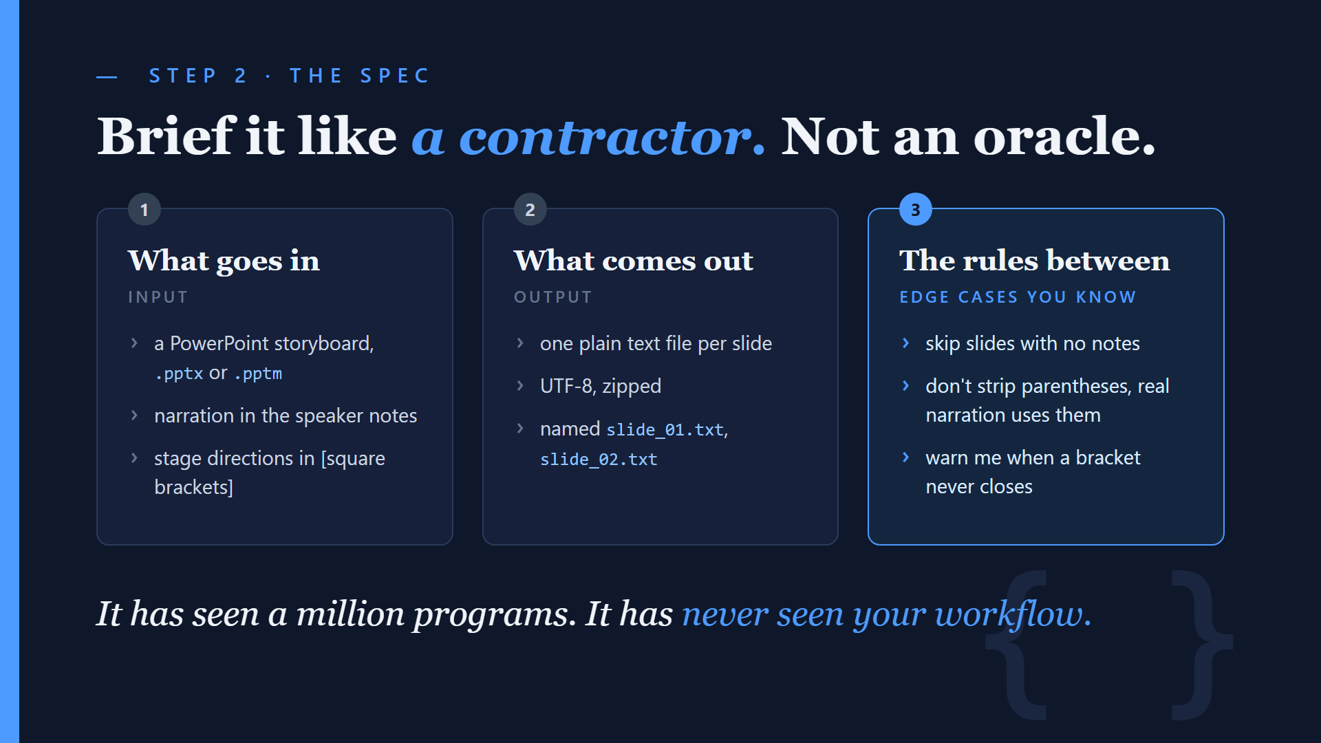 The spec: what goes in, what comes out, and the rules in between.